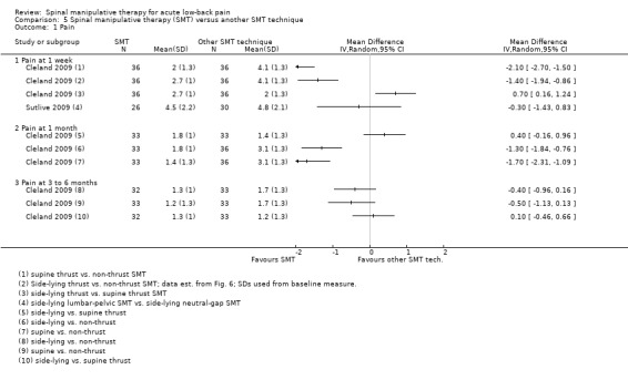 Analysis 5.1