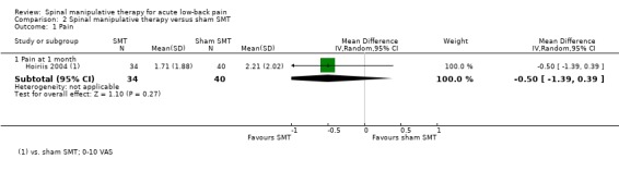 Analysis 2.1