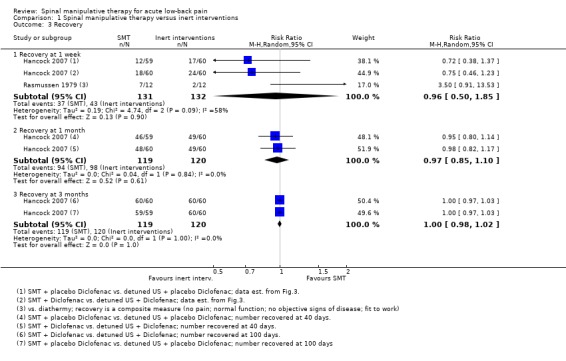 Analysis 1.3