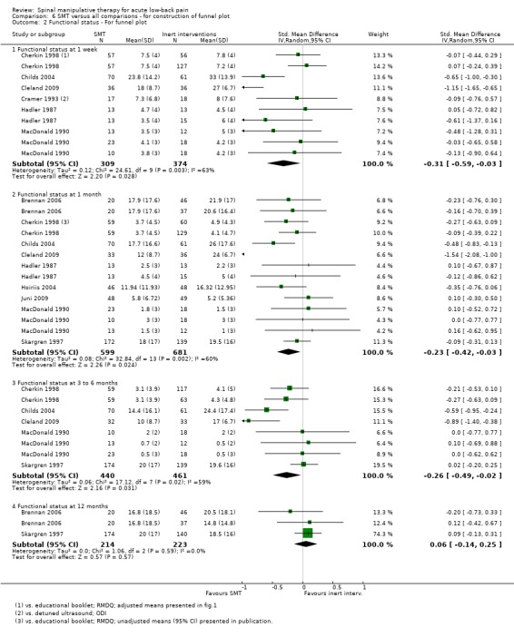 Analysis 6.2