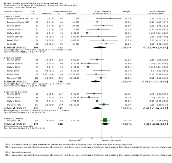 Analysis 6.1