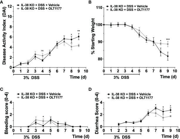 Figure 5