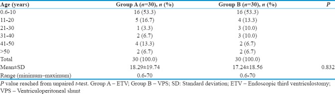 graphic file with name AJNS-13-1001-g001.jpg