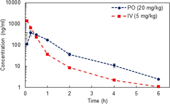 Figure 5