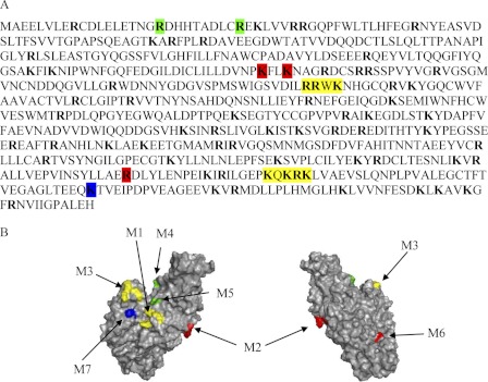 FIGURE 1.