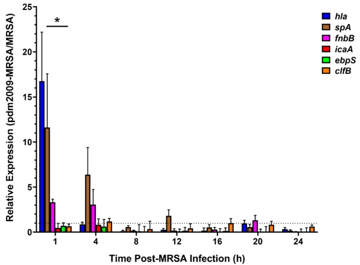 Figure 4