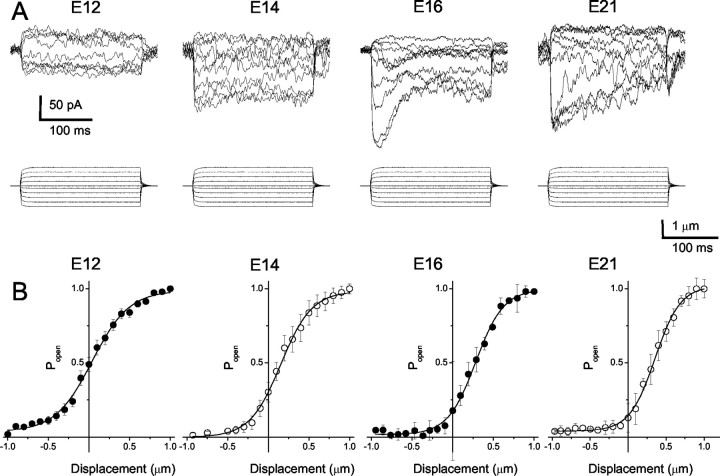 Figure 10.