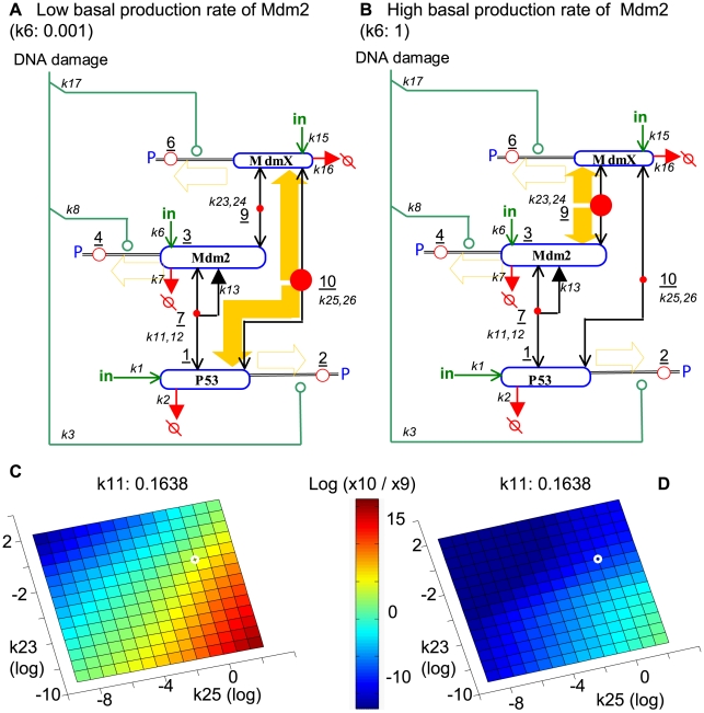 Figure 11