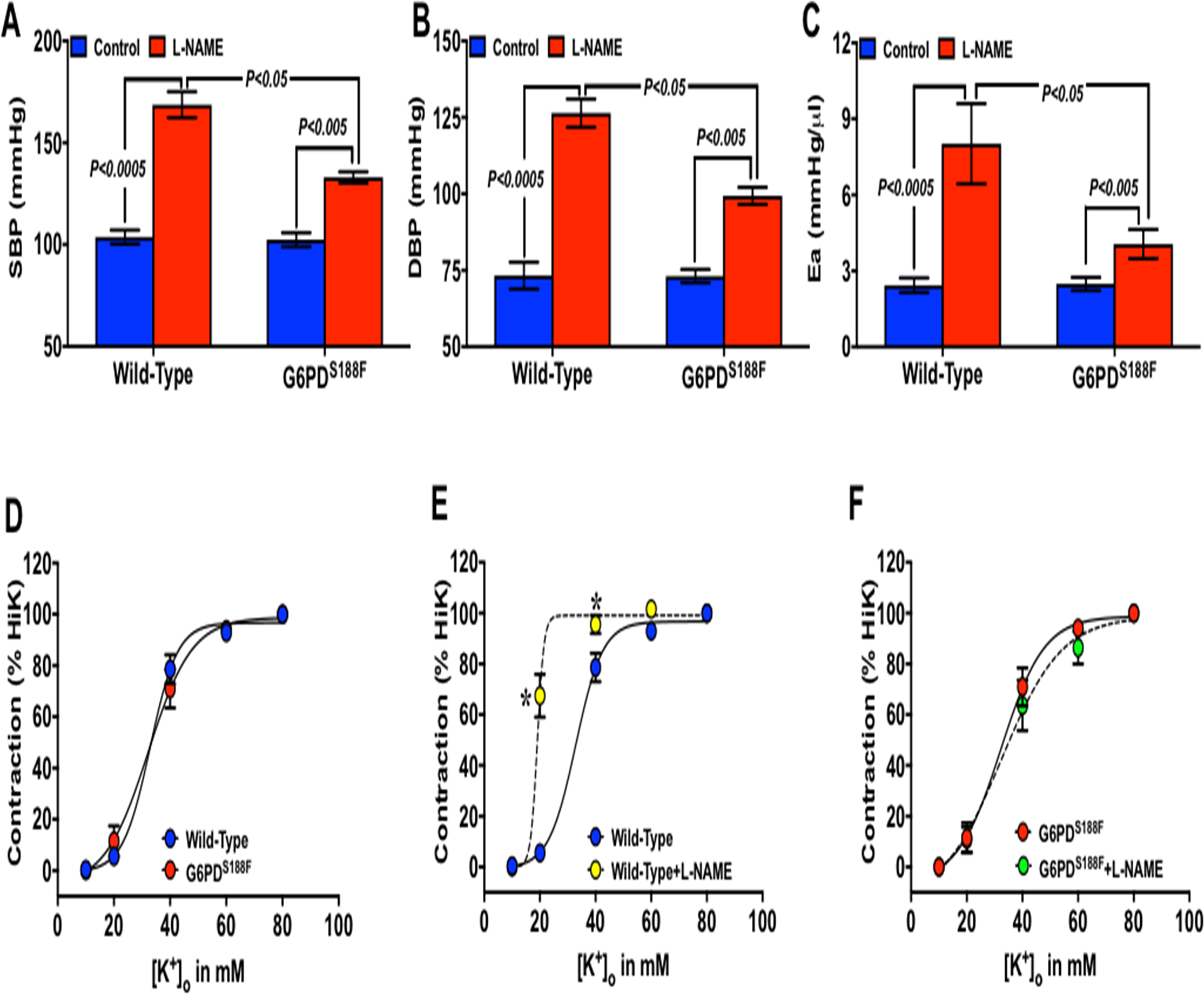 Figure 4: