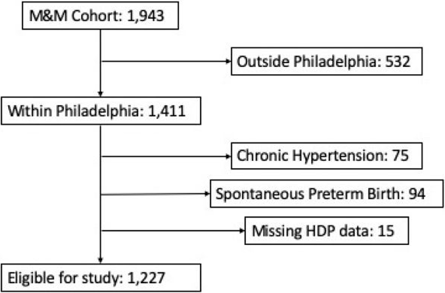 Figure 1: