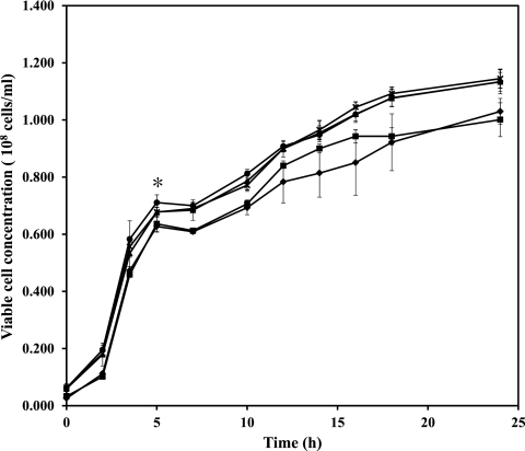 Fig 4