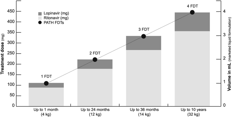 Figure 3