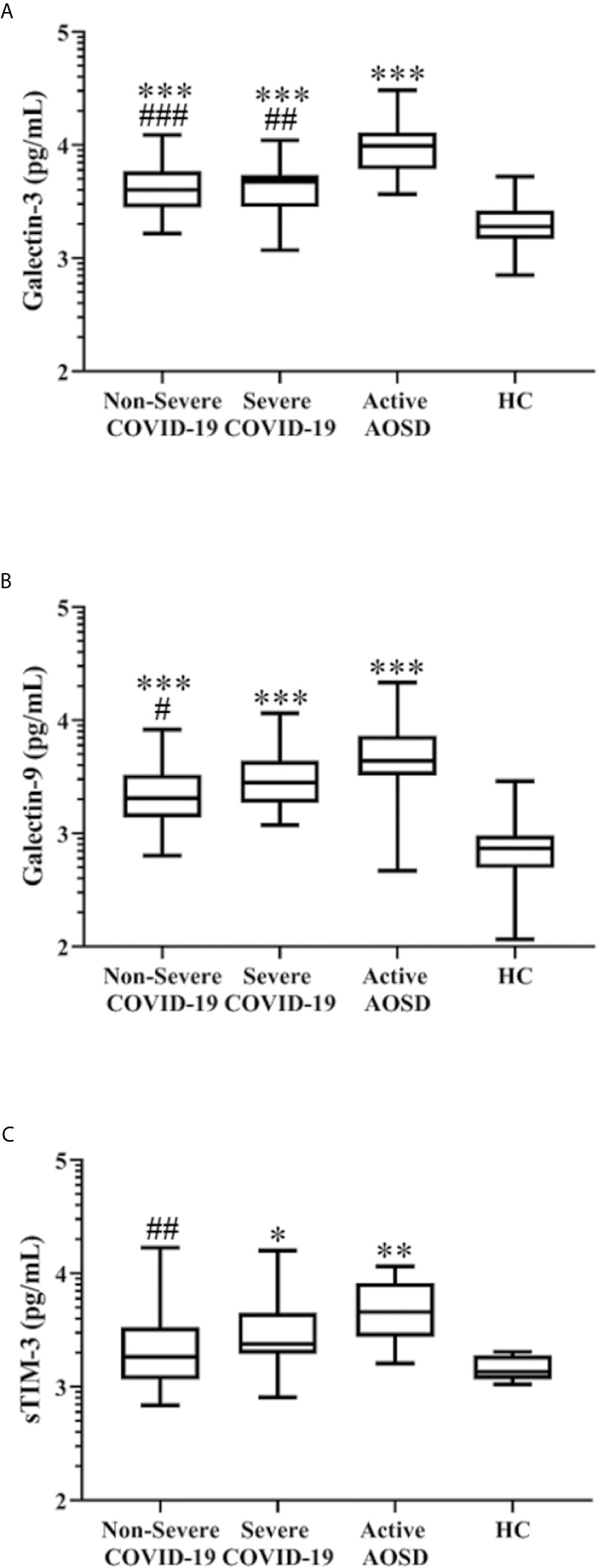 Figure 1