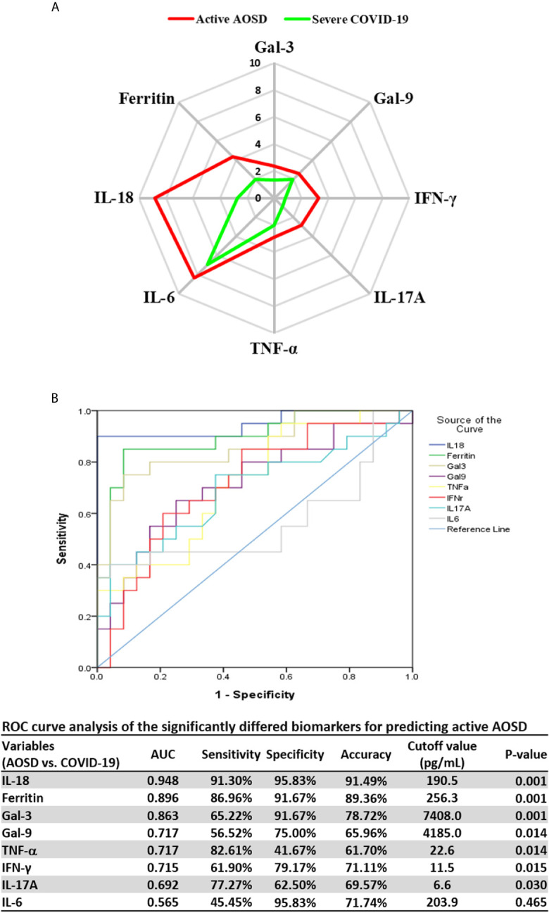 Figure 3