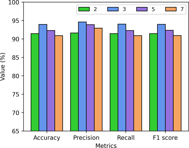 Fig 6