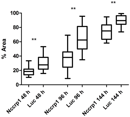 Figure 14