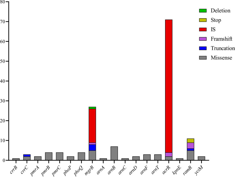 FIG 4