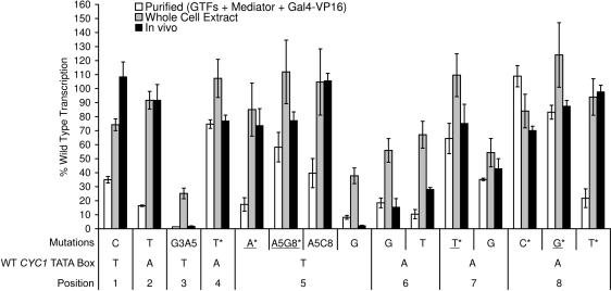 Figure 7.