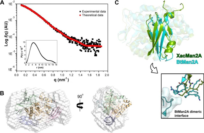 Figure 5.