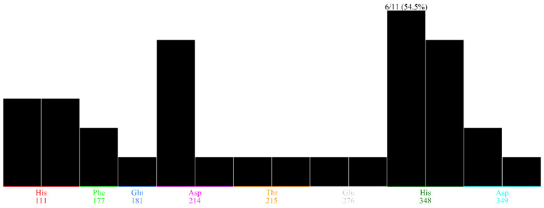 Figure 11