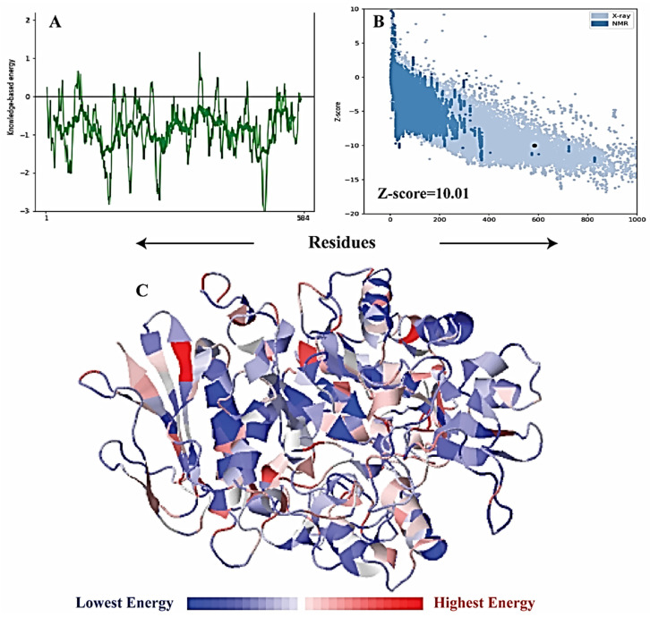 Figure 9