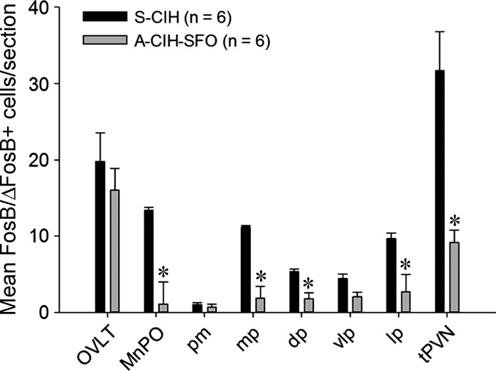 Fig. 11.