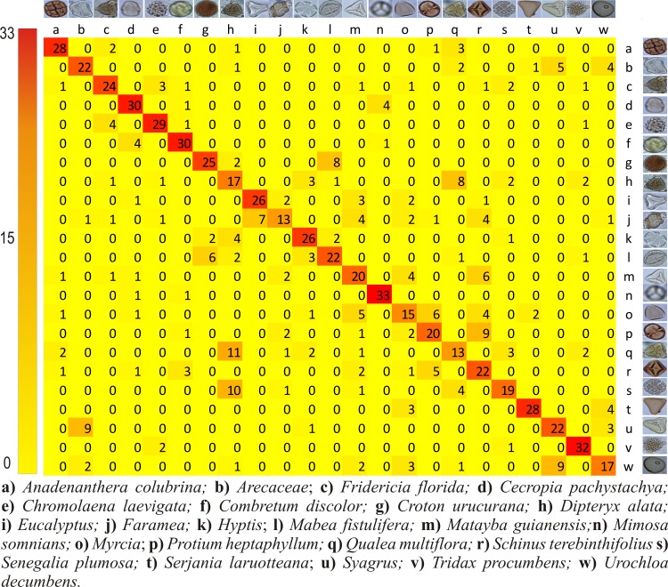 Fig 10