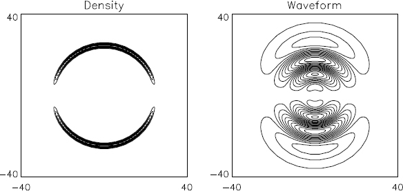 Figure 15