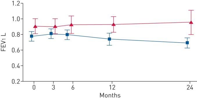 FIGURE 2