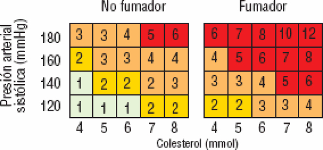 Figura 5