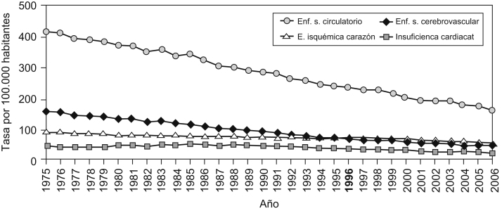 Figura 1