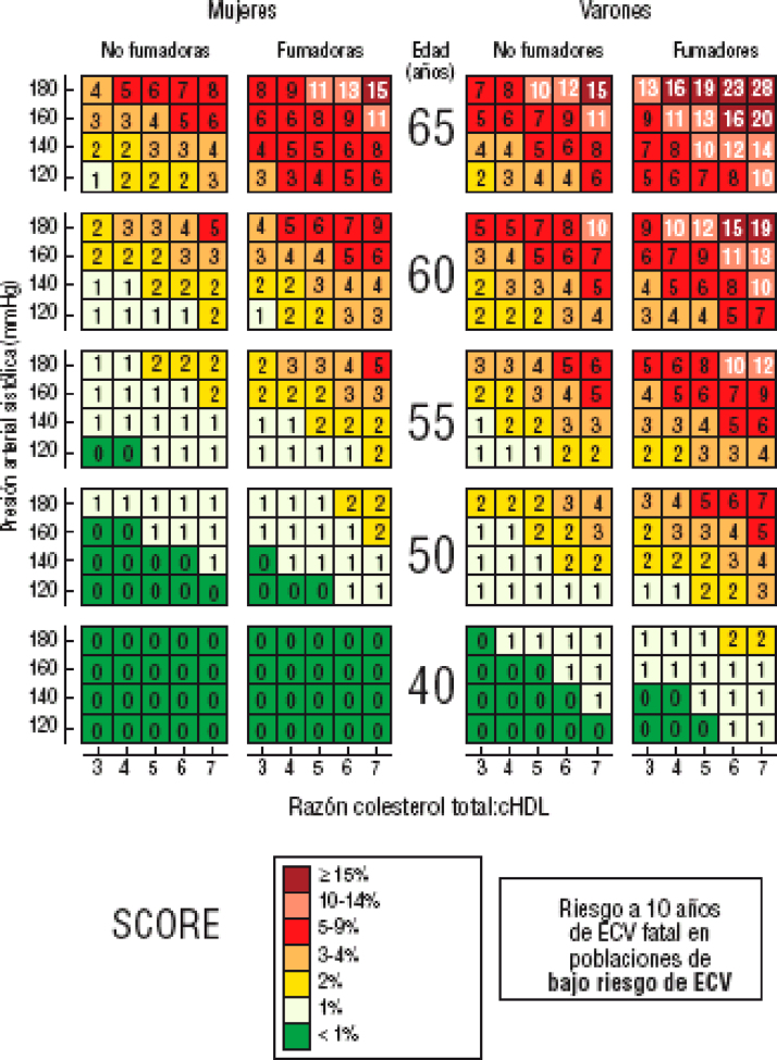 Figura 4