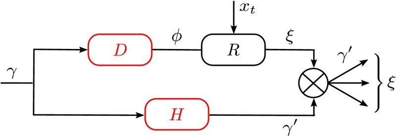 Fig. 3.