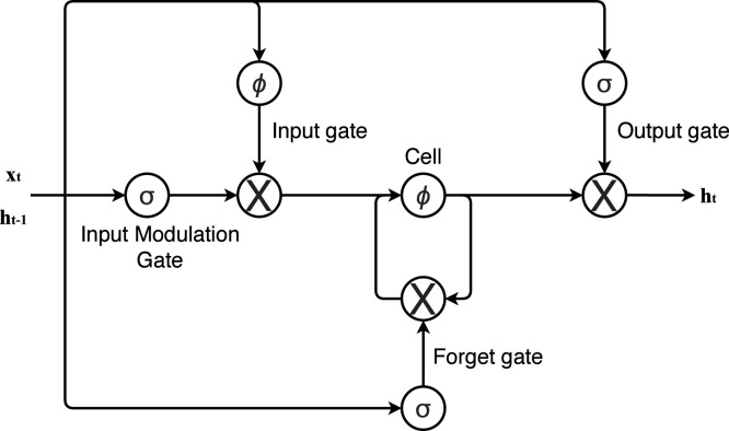 Fig. 9