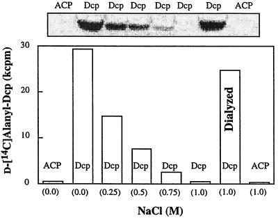 FIG. 8